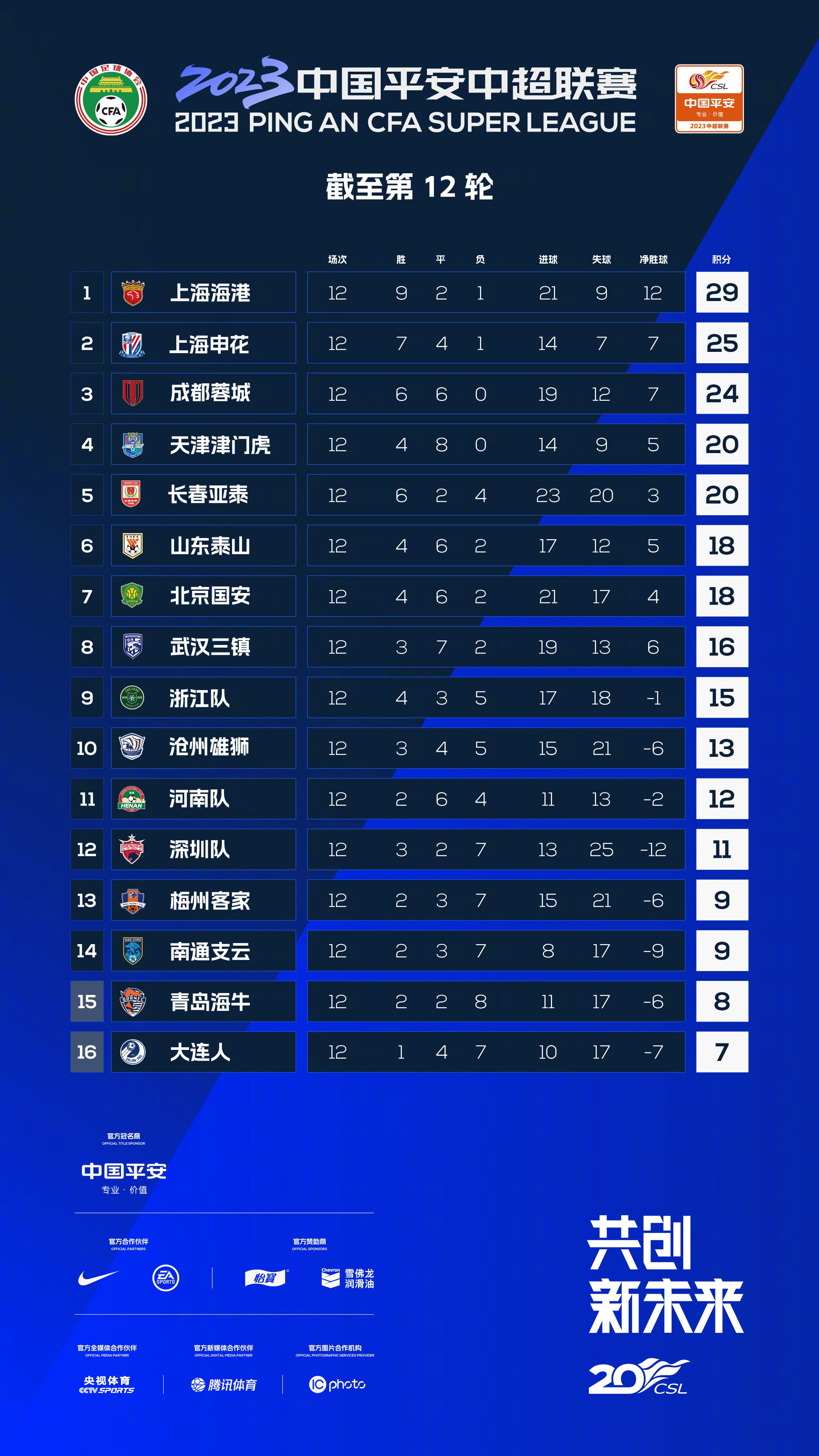 事件36场18球！